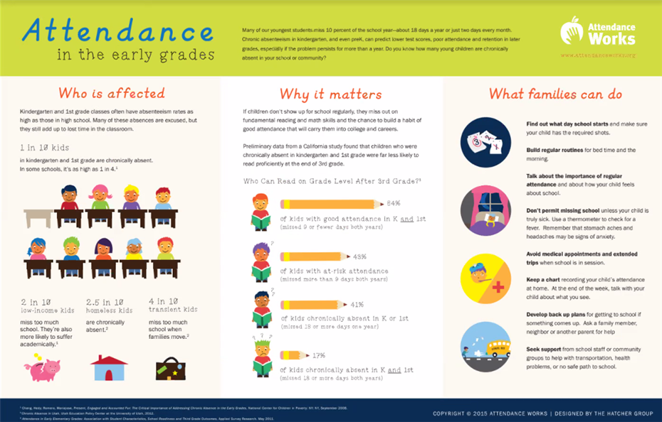Attendance Attendance